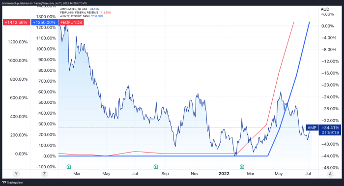 Atd stock price