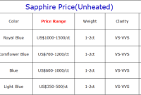 Sapphire synthetic market