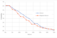 Bms stock price history