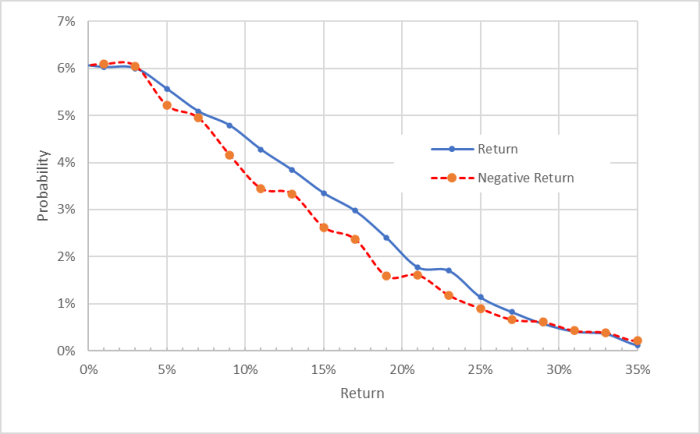 Bms stock price history