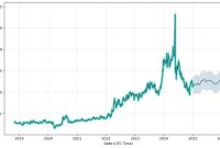 Bharat dynamics limited stock price