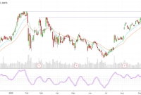 Berkshire hathaway class a stock price today